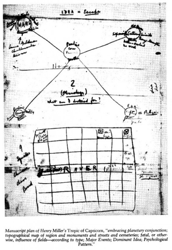 Henry Miller Tropic of Captricorn